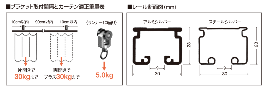 カーテンレールKD30詳細1