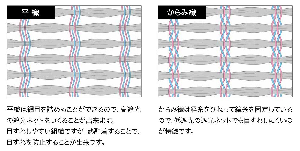 日本ワイドクロス遮光ネット ワイドスクリーン BK1012 黒 巾300cm×長さ50m 日本ワイドクロス遮光ネット ワイドスクリーン BK1012 黒 巾300cm×長さ50m